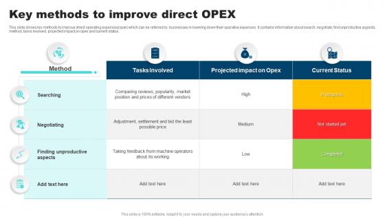 Key Methods To Improve Direct OPEX