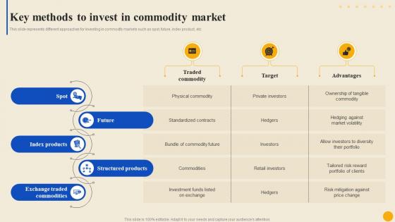 Key Methods To Invest In Commodity Market To Facilitate Trade Globally Fin SS