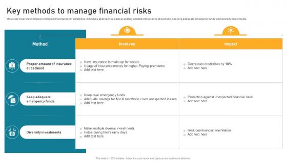 Key Methods To Manage Financial Risks Implementing Financial Asset Management Strategy