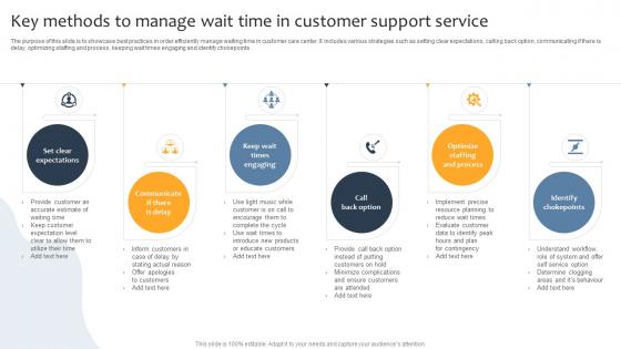 Key Methods To Manage Wait Time In Customer Support Service