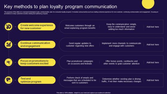 Key Methods To Plan Loyalty Program Communication