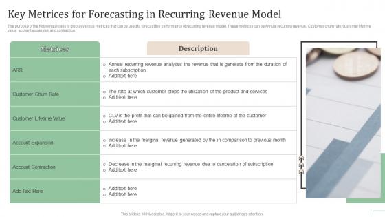 Key Metrices For Forecasting In Recurring Revenue Model Subscription Based Revenue Model