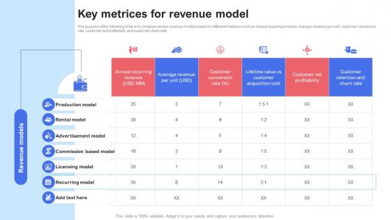 Key Metrices For Revenue Model Saas Recurring Revenue Model For Software Based Startup