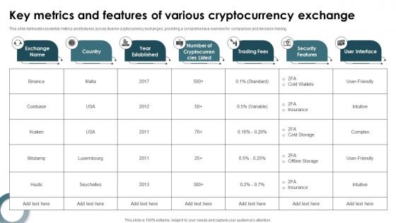 Key Metrics And Features Of Various Cryptocurrency Exchange