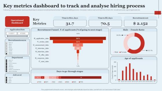 Key Metrics Dashboard To Track And Analyse Hiring Optimizing HR Operations Through