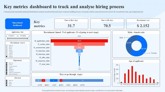 Key Metrics Dashboard To Track And Analyse Hiring Process Recruitment Technology