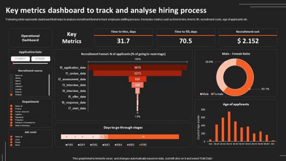Key Metrics Dashboard To Track And Analyse Hiring Recruitment Strategies For Organizational