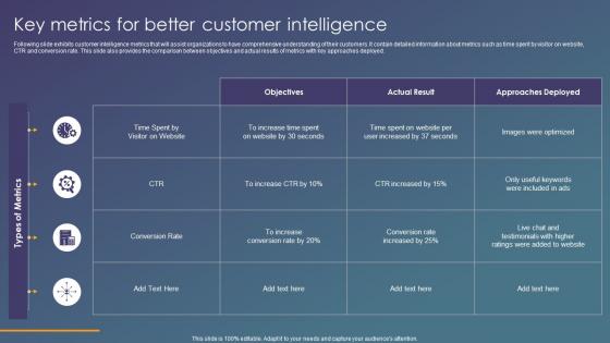 Key Metrics For Better Customer Intelligence