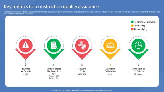 Key Metrics For Construction Quality Assurance