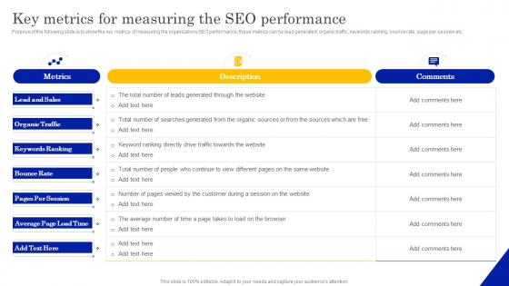 Key Metrics For Measuring The Local Listing And SEO Strategy To Optimize Business