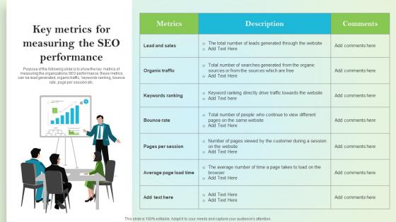 Key Metrics For Measuring The Seo Performance On Site Search Engine Optimization Strategy For Organization