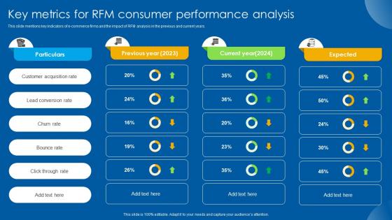 Key Metrics For RFM Consumer Performance Analysis