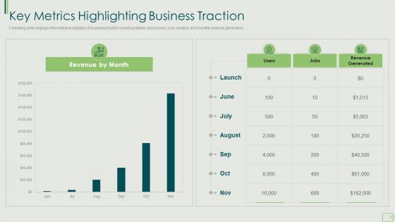 Key metrics highlighting business traction fundraising ppt file professional