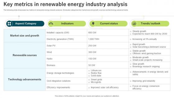 Key Metrics In Renewable Energy Industry Analysis