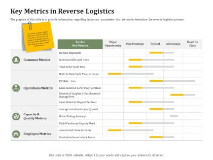 Key metrics in reverse logistics reverse side of logistics management ppt gallery objects