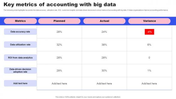 Key Metrics Of Accounting With Big Data