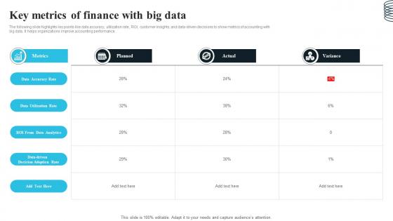 Key Metrics Of Finance With Big Data