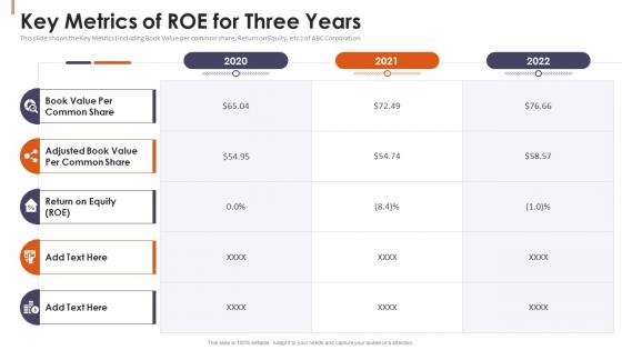 Key Metrics Of Roe For Three Years Financial Reporting To Disclose Related