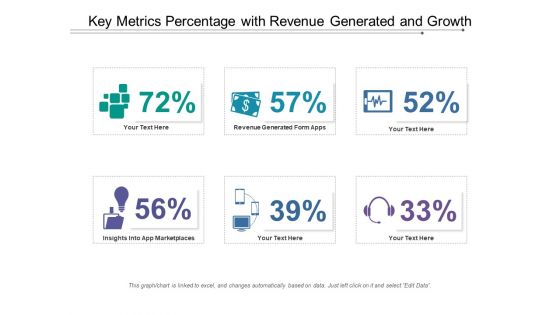 Key metrics percentage with revenue generated and growth