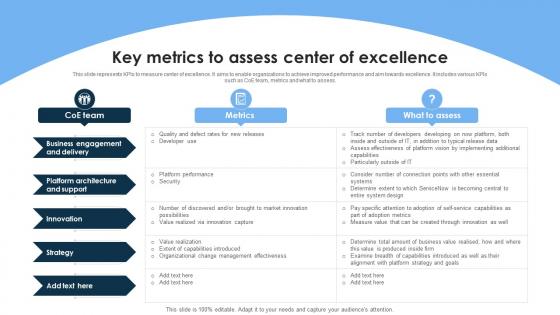 Key Metrics To Assess Center Of Excellence