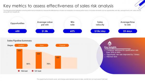Key Metrics To Assess Effectiveness Improving Sales Team Performance With Risk Management Techniques