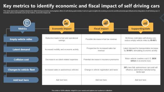 Key Metrics To Identify Economic And Fiscal Impact Of Self Driving Cars