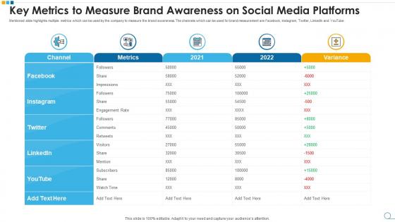 Key metrics to measure brand awareness on social media platforms