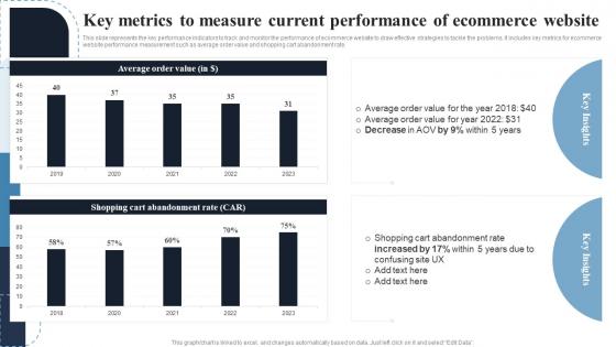 Key Metrics To Measure Current Performance Deploying Effective Ecommerce Management