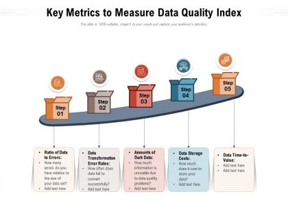 Key metrics to measure data quality index