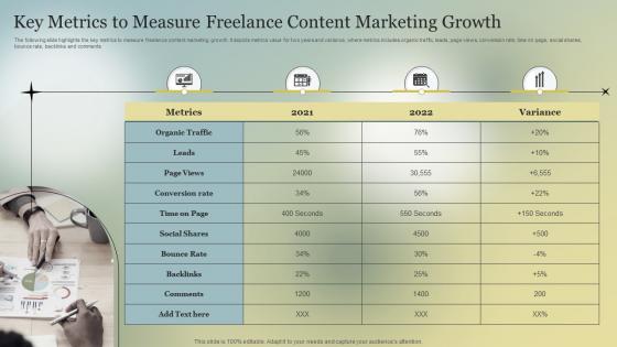 Key Metrics To Measure Freelance Content Marketing Growth