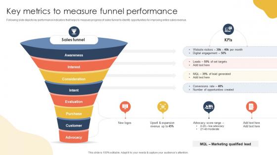 Key Metrics To Measure Funnel How To Keep Leads Flowing Sales Funnel Management SA SS