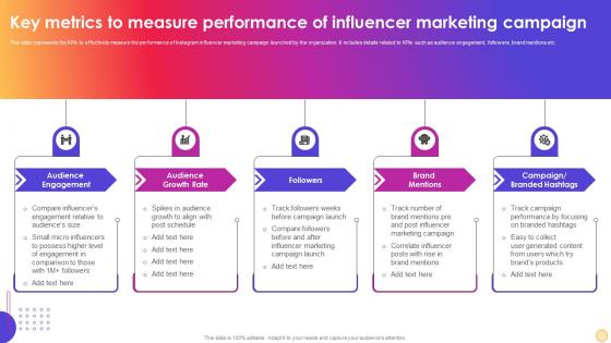Key Metrics To Measure Performance Of Influencer Instagram Influencer Marketing Strategy SS V