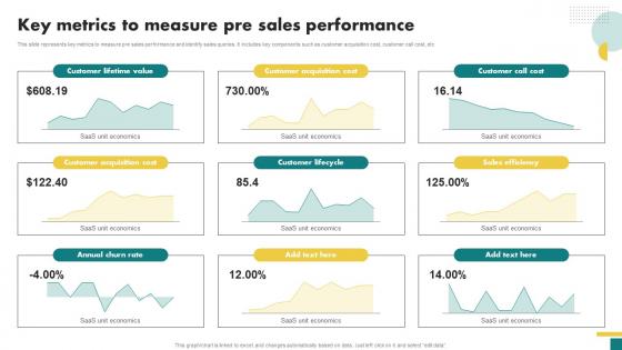 Key Metrics To Measure Pre Sales Performance