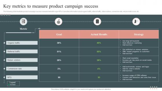 Key Metrics To Measure Product Campaign Success