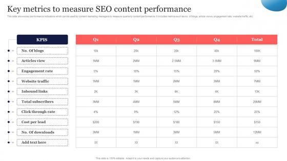 Key Metrics To Measure SEO SEO Strategy To Increase Content Visibility Strategy SS V