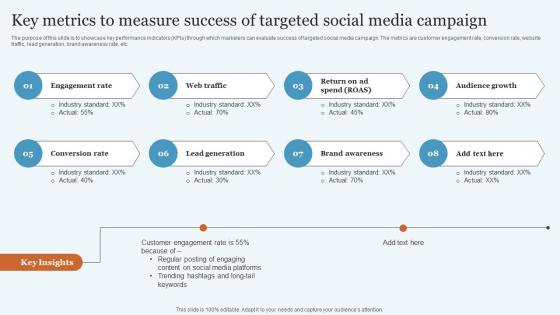 Key Metrics To Measure Success Database Marketing Practices To Increase MKT SS V