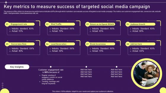 Key Metrics To Measure Success Developing Targeted Marketing Campaign MKT SS V