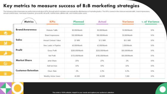 Key Metrics To Measure Success Of B2b Business Marketing Strategies Mkt Ss V