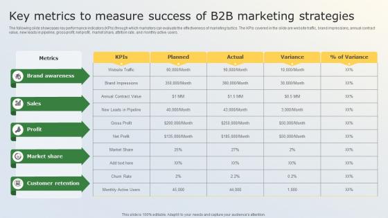 Key Metrics To Measure Success Of B2B Marketing Business Marketing Tactics For Small Businesses MKT SS V