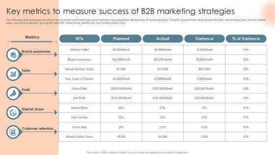 Key Metrics To Measure Success Of B2B Marketing Complete Introduction To Business Marketing MKT SS V