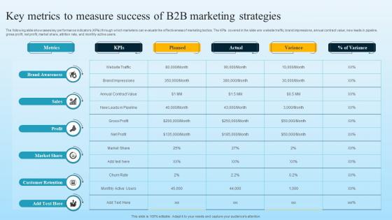 Key Metrics To Measure Success Of B2B Marketing Strategies Developing B2B Marketing Strategies MKT SS V