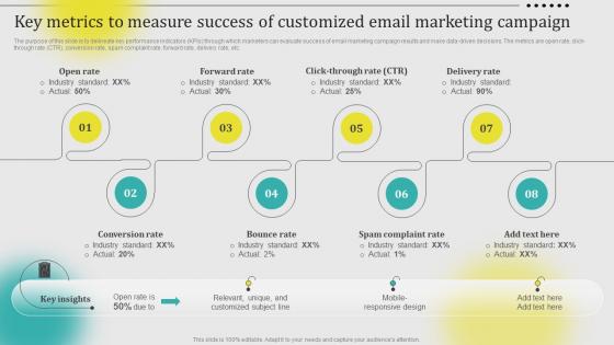 Key Metrics To Measure Success Of Customized Email Leveraging Customer Data MKT SS V