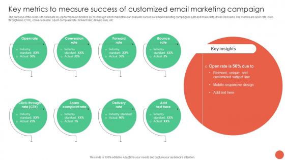 Key Metrics To Measure Success Of Customized Email Marketing Database Marketing Techniques MKT SS V