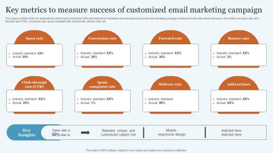 Key Metrics To Measure Success Of Database Marketing Practices To Increase MKT SS V