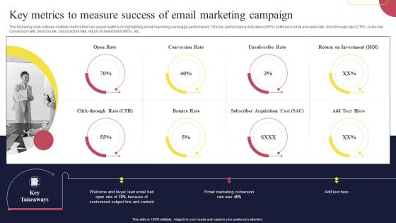 Key Metrics To Measure Success Of Email Marketing Campaign Real Estate Marketing Strategies