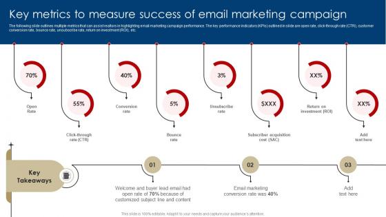 Key Metrics To Measure Success Of Email Marketing Digital Marketing Strategies For Real Estate MKT SS V