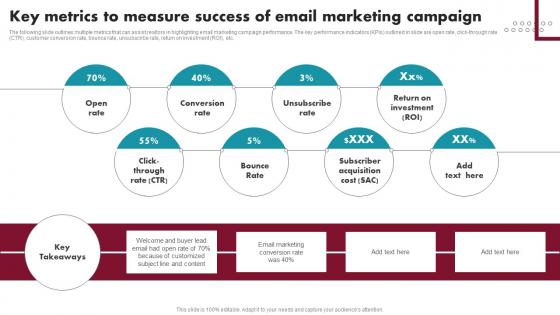 Key Metrics To Measure Success Of Email Marketing Innovative Ideas For Real Estate MKT SS V