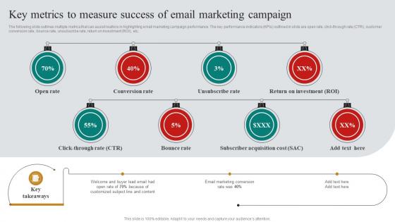 Key Metrics To Measure Success Of Email Real Estate Marketing Plan To Maximize ROI MKT SS V