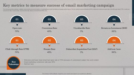 Key Metrics To Measure Success Of Email Real Estate Promotional Techniques To Engage MKT SS V