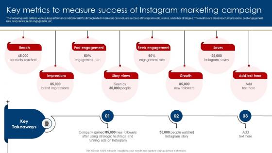 Key Metrics To Measure Success Of Instagram Digital Marketing Strategies For Real Estate MKT SS V